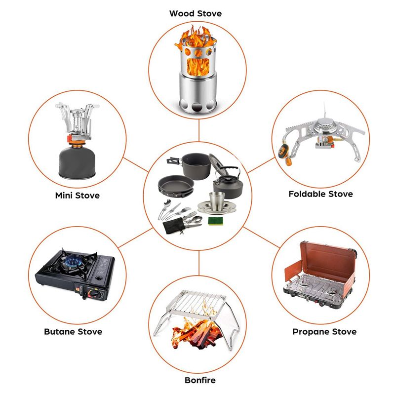Camping Cooking Accessories Set - 【BUYERS】Camping Cookware Portable Pot Pan Cup