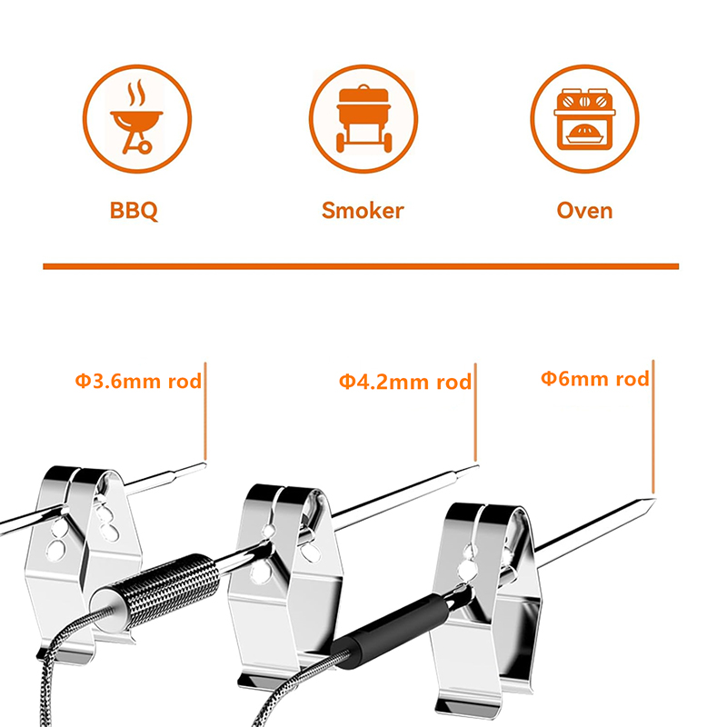 LMETJMA Meat Grill Thermometer - Meat Thermometer Camp incelemesi ve fiyatı